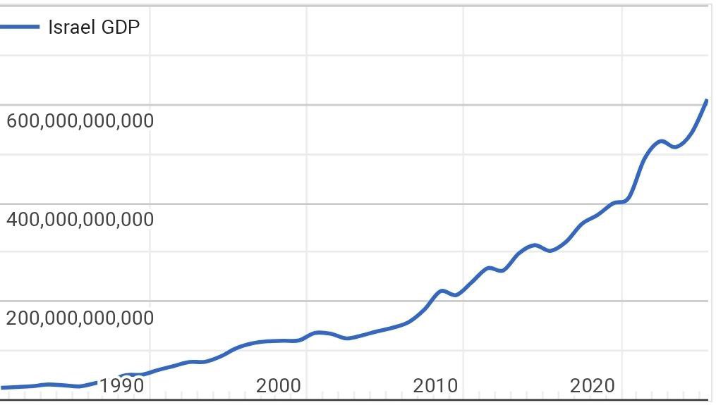 Tomer Niv tweet media