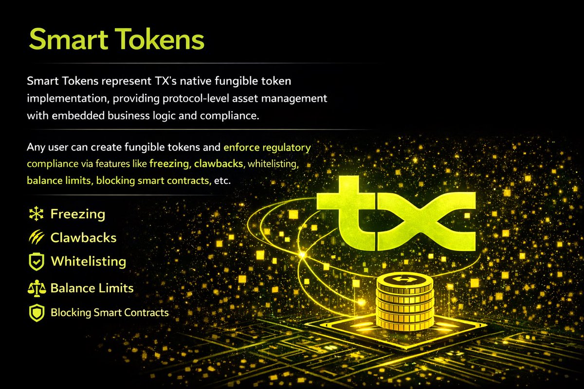 smartmemetoken's tweet photo. π‘ Smart Token Fact of the Day
The TX protocol support fungible, non-fungible, and hybrid token standards.
https://t.co/a4x7yPHsCA
#Edumeme #SmartToken #RWA $TX #tokenizex https://t.co/yHhpiOQvm0