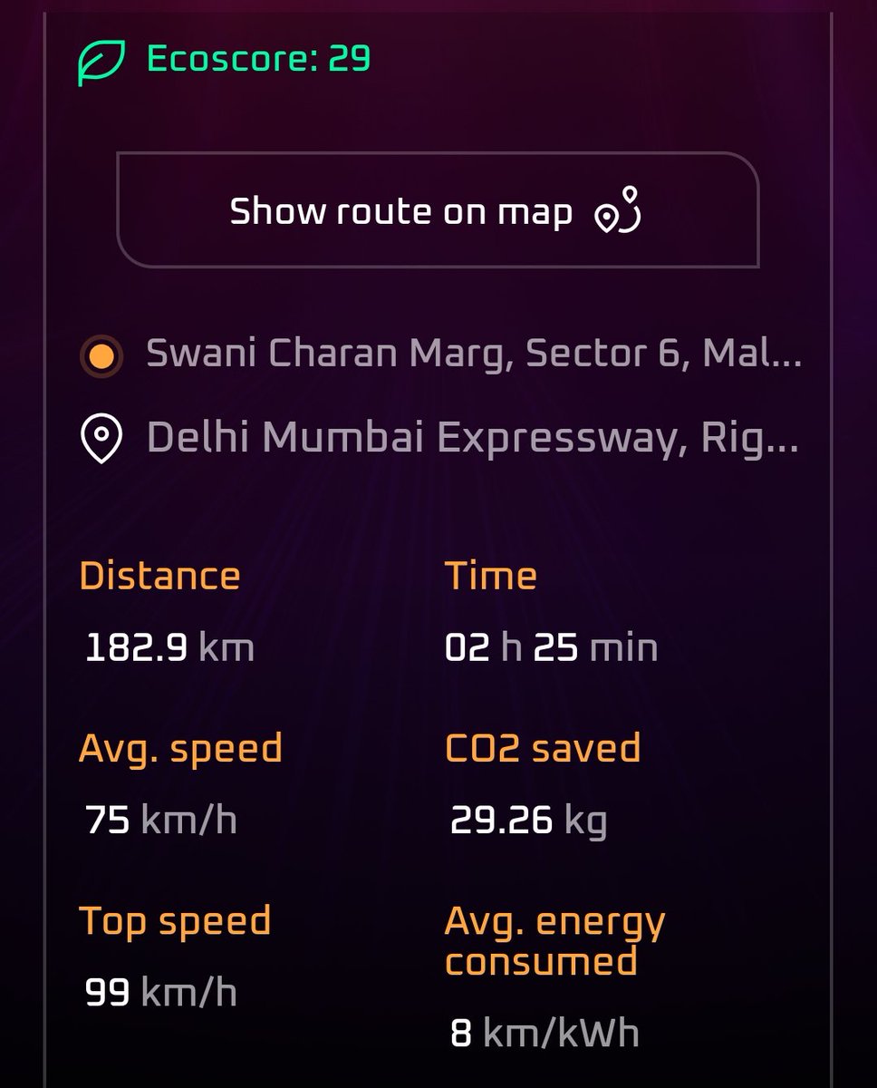 PankajAsmita's tweet photo. Just finished a trip with an Ecoscore of just 29! 🌍 Covered 182.9 km in 2h 25m, saving 29.26 kg of CO2. My avg speed was 75 km/h, hitting 99 km/h top speed. Plus, 8 km/kWh avg energy consumed! ⚡️ Efficient and eco-friendly! 🌿 Why my eco score is low in xev 9e https://t.co/6s70KRfAuf