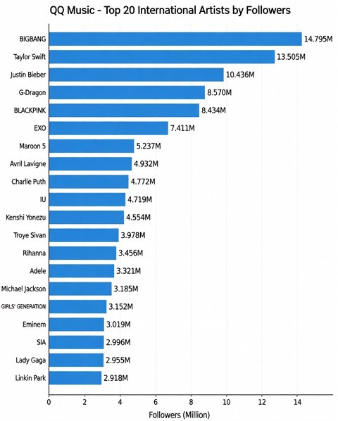 QQmeariver #bigbang tweet media