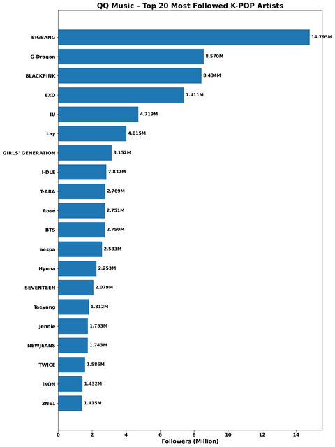 QQmeariver #bigbang tweet media