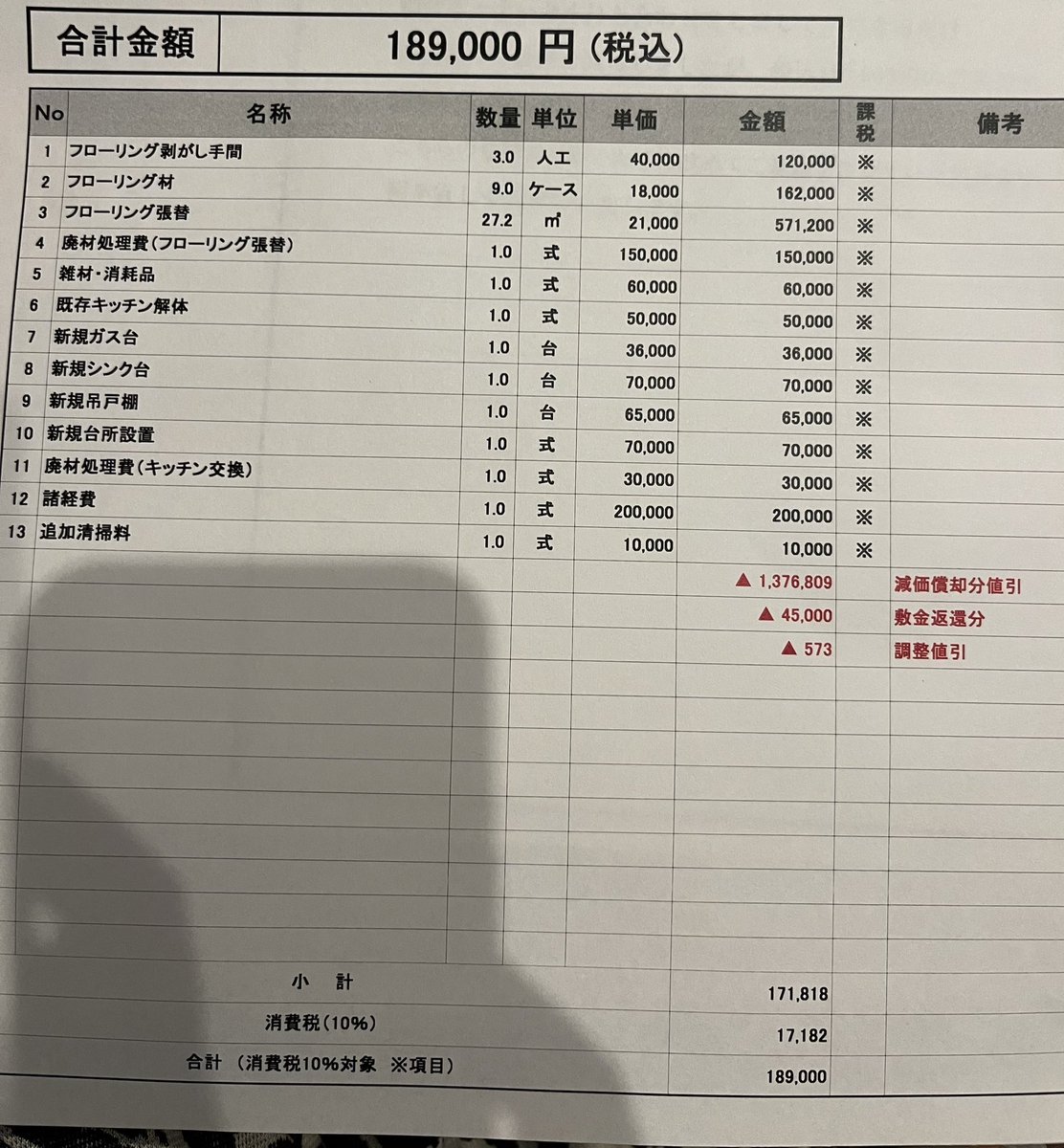 見積もり届いたんだけども… 詳しい方教えていただきたく… そして