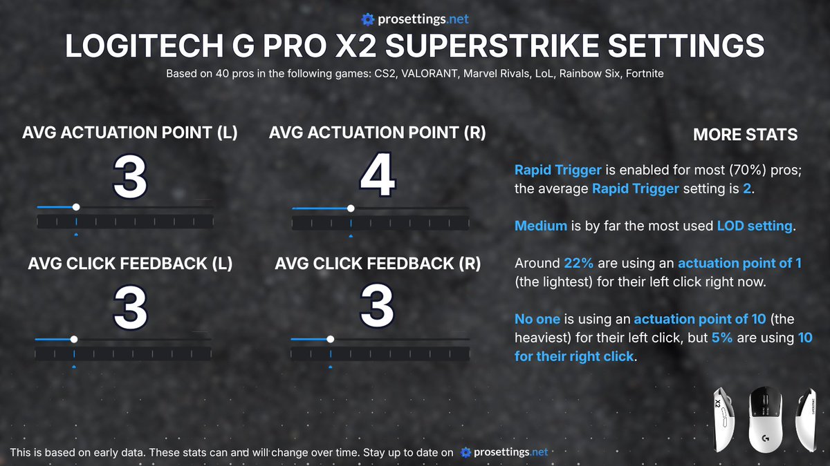 ProSettings.net tweet media