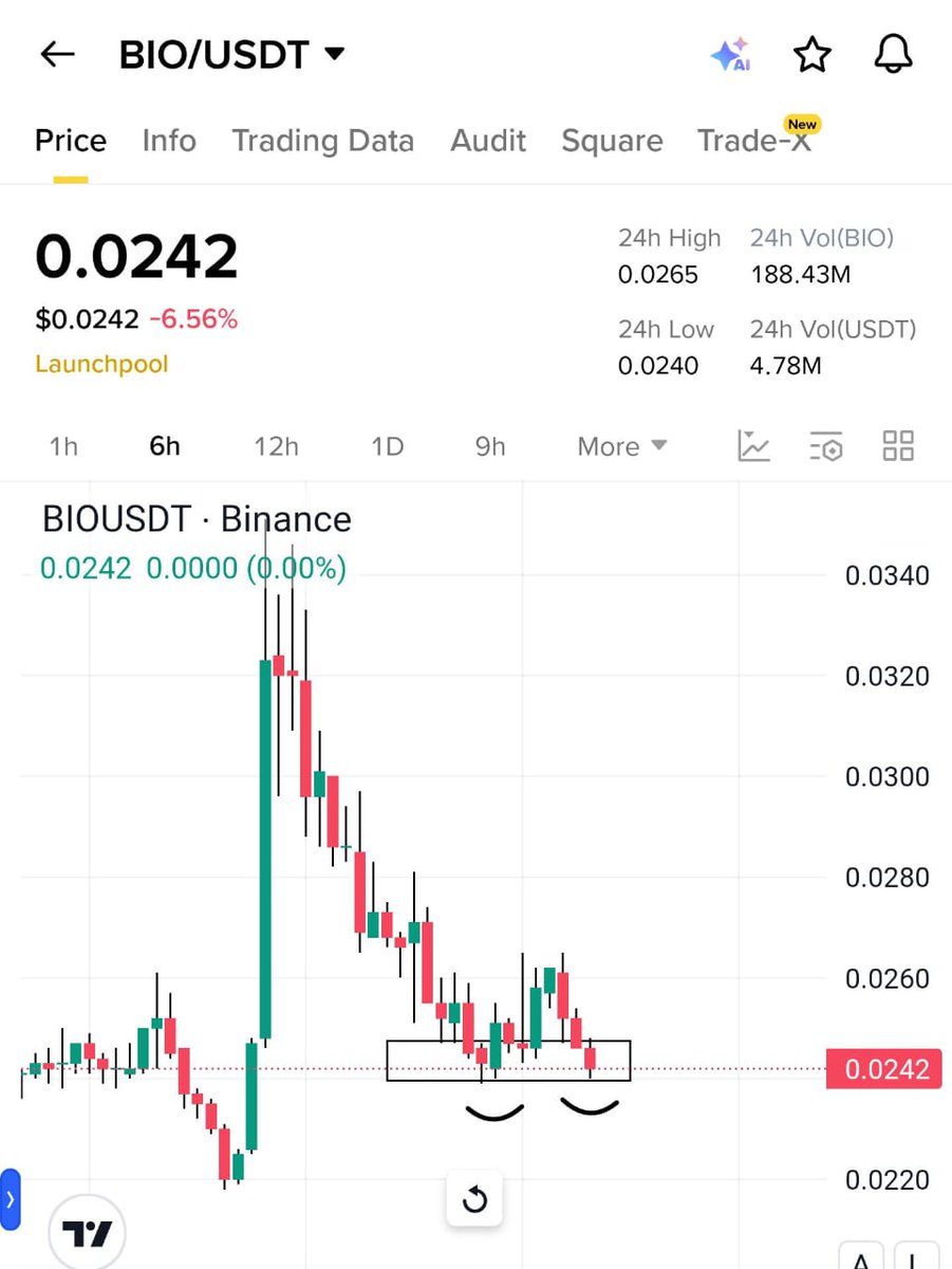 $Bio  = $ 0.030 Written on Stars 

Programmed 

Top Gainer 1/2 in 24 Hour