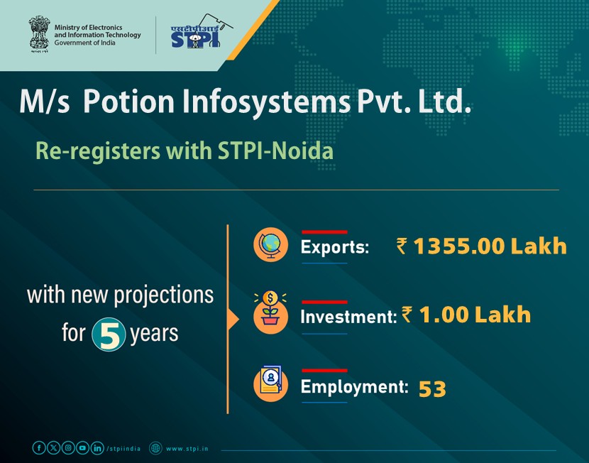 STPI Noida tweet media