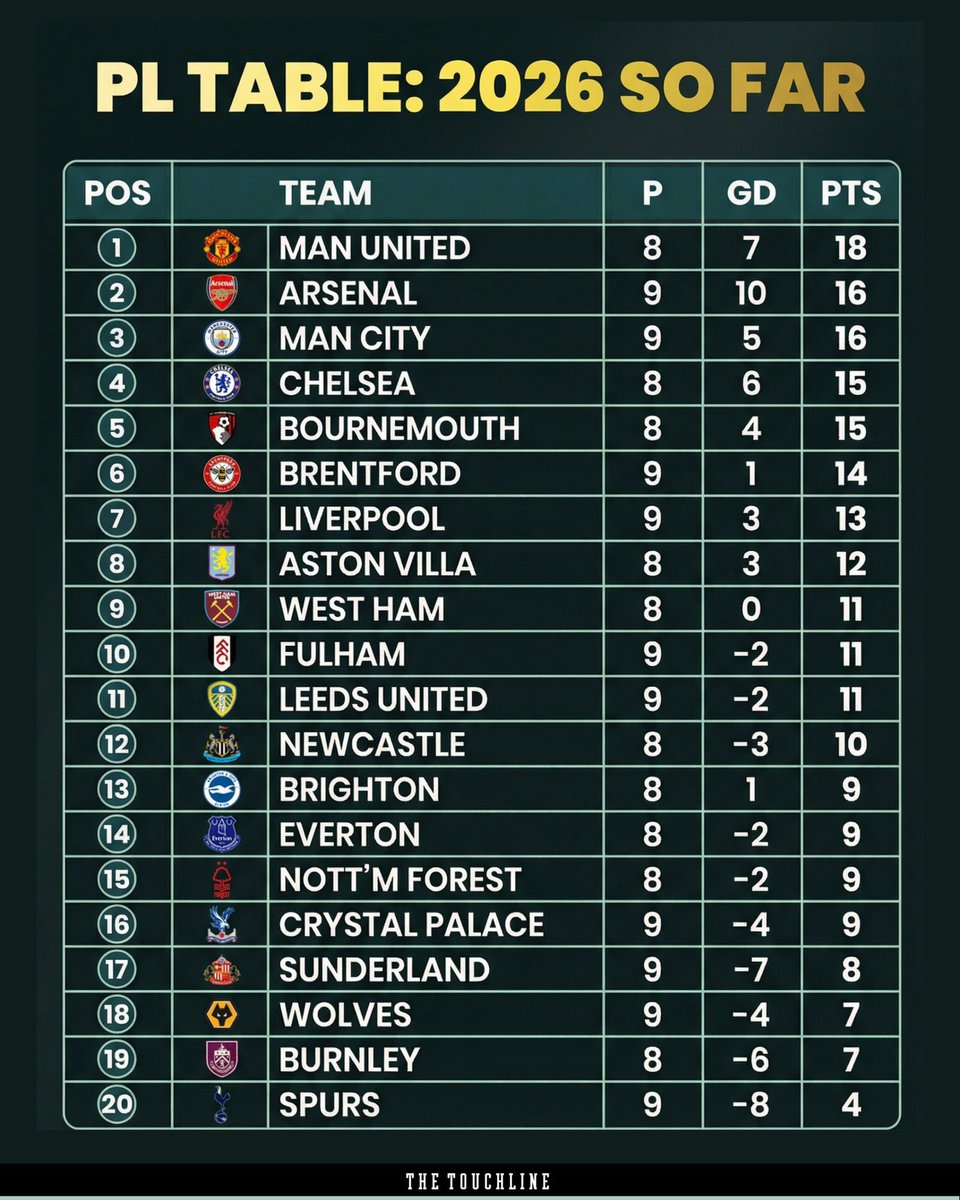 The Touchline | 𝐓 tweet media