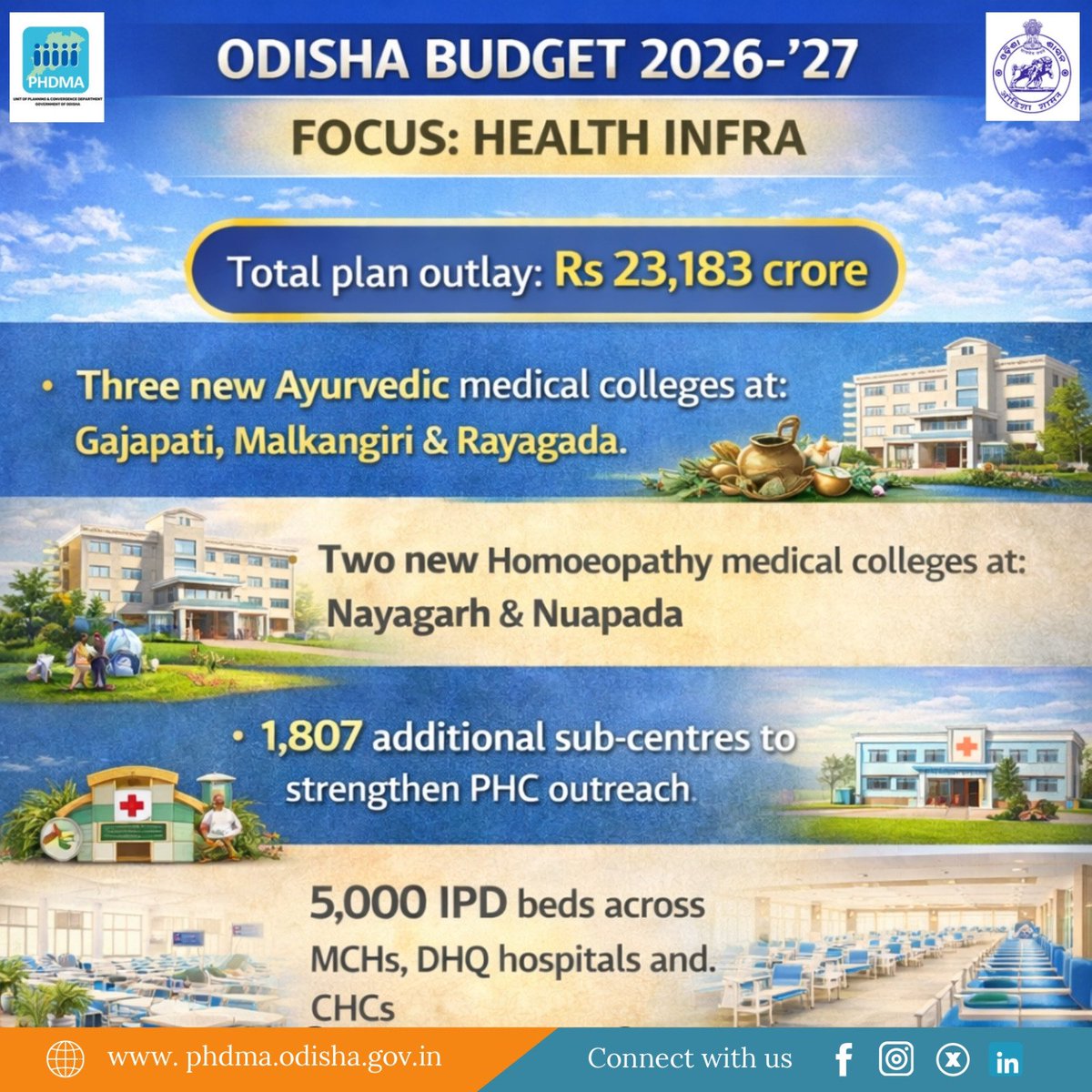 PHDMA - ODISHA tweet media