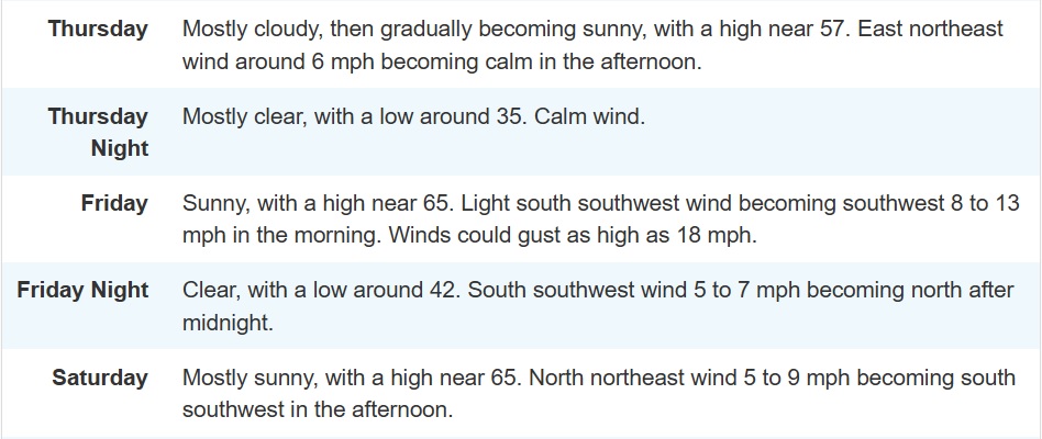 WMCLRADIO's tweet photo. Good morning. Here's your forecast. Have a great Thursday! https://t.co/Su0u4KHhME