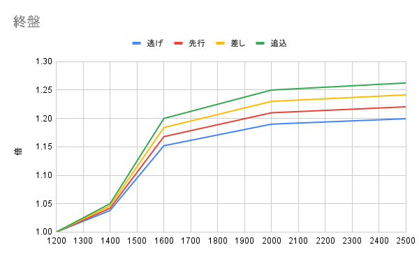ほぺ tweet media