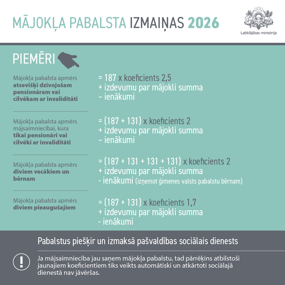 Labklājības min tweet media