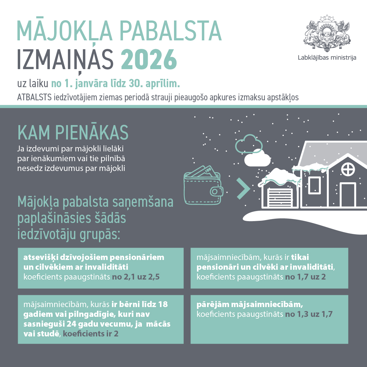 Labklājības min tweet media