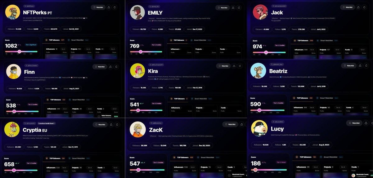A guy on Twitter owned and managed 26 accounts at the same time and all of them were top influencers,
now all of them banned
Thats insane tbh