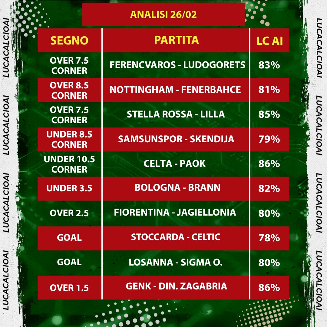 LucaCalcioAI's tweet photo. 📊🏆 Conference e Europa League!
#Calcio #Bologna #Fiorentina https://t.co/4tCmGEMPTx
