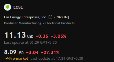 ArpitAgar_Aurum's tweet image. 🚨 BREAKING: $EOSE Tanks 27% Pre-Market 

Q4 rev $58M misses $94M est; FY25 $114M vs $150M consensus.

2026 guide $300-400M short of $479M hopes.

NO Q&amp;amp;A on call (dodging questions?)

I have been warning about this.

#EOSE #stockmarkets