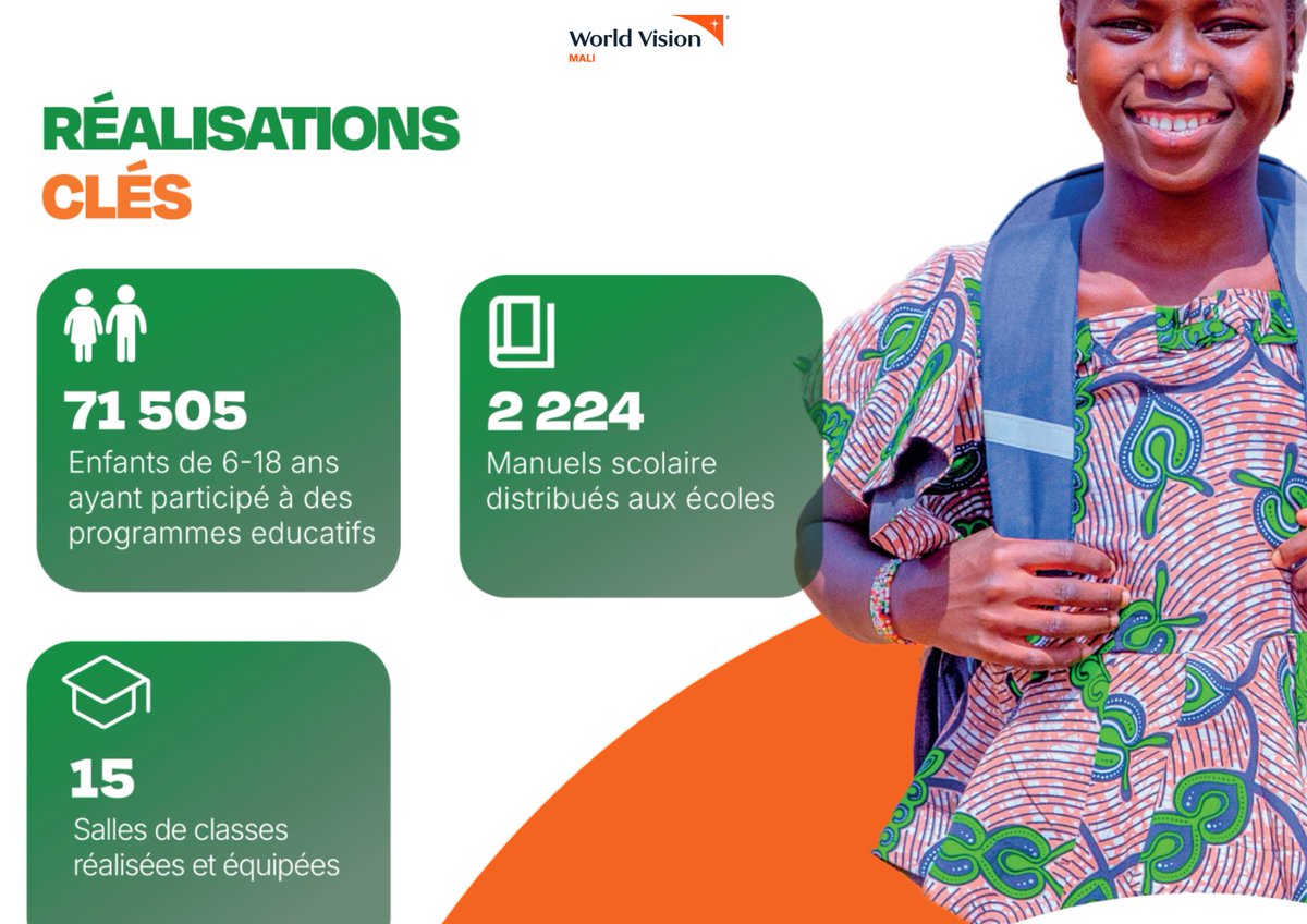 World Vision Mali tweet media