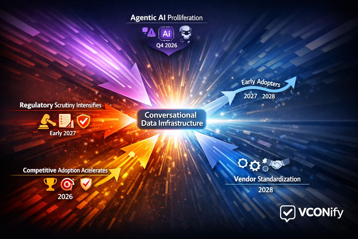 VCONify's tweet photo. Most CIOs don’t yet budget for Conversational Data Infrastructure. They will.

Agentic AI, regulation, competitive pressure, and emerging standards are pushing conversational data into governed infra.

The question isn’t if. It’s whether you shape it early or inherit it later. https://t.co/T3rwLW6dzP