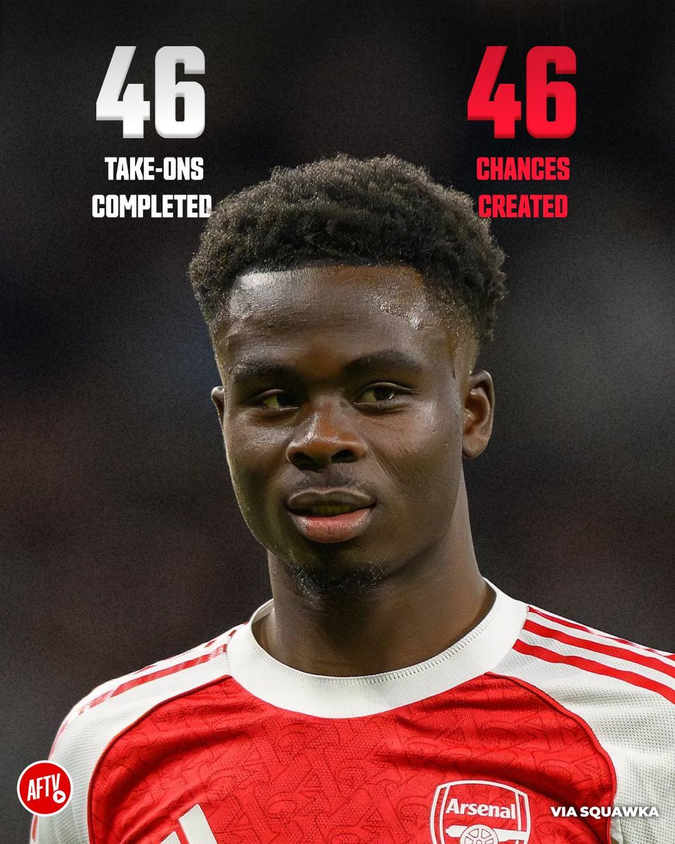 Bukayo Saka stands alone this season. The only player in the Premier League with 40+ successful take-ons and 40+ chances created.
#COYG
Original <a href="/AFTVMedia/">AFTV</a>
𝐏𝐞𝐫𝐟𝐞𝐜𝐭 𝐛𝐚𝐥𝐚𝐧𝐜𝐞 𝐨𝐧 𝐭𝐡𝐞 𝐩𝐢𝐭𝐜𝐡 ⚖️