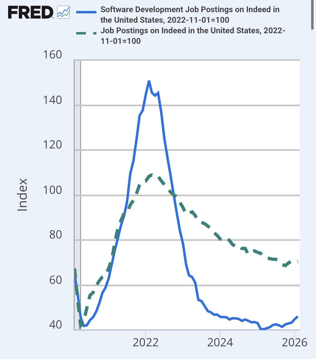 Derek Thompson tweet media