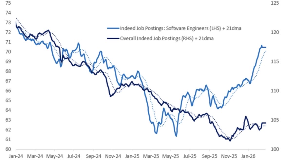 Derek Thompson tweet media