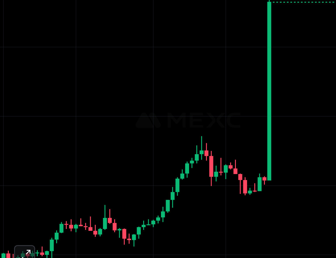 Crypto/العراب tweet media