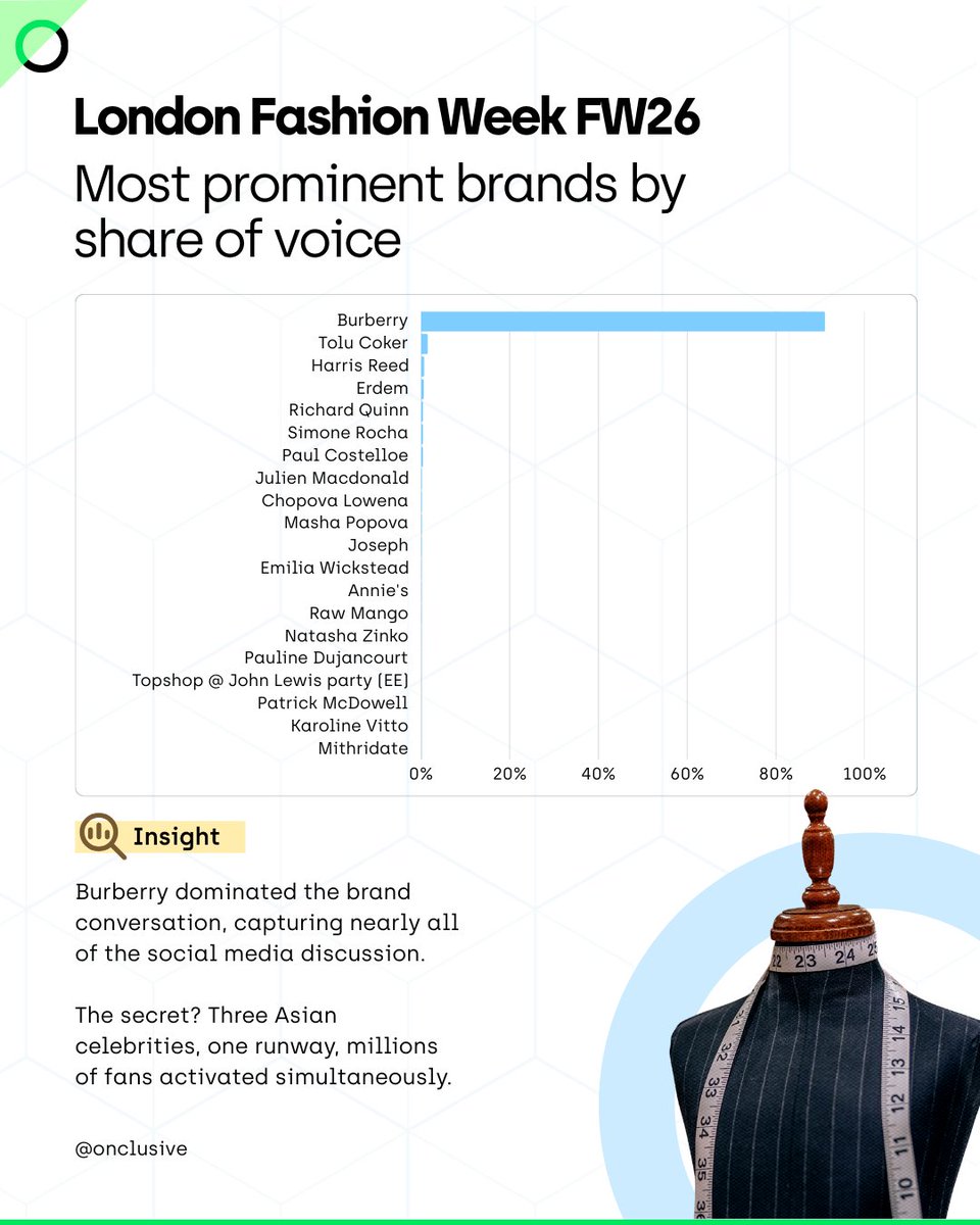 Onclusive tweet media
