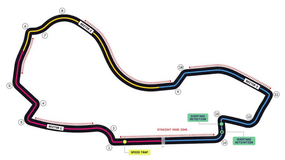 Le circuit d’Albert Park aura 5 zones du mode « ligne droite » de l’aéro active lors de la course (en rouge). 🔴

La zone de détection et la zone d’activation du mode « dépassement » se situeront dans le dernier virage du tracé (en vert). 🟢

#F1 #AustralianGP