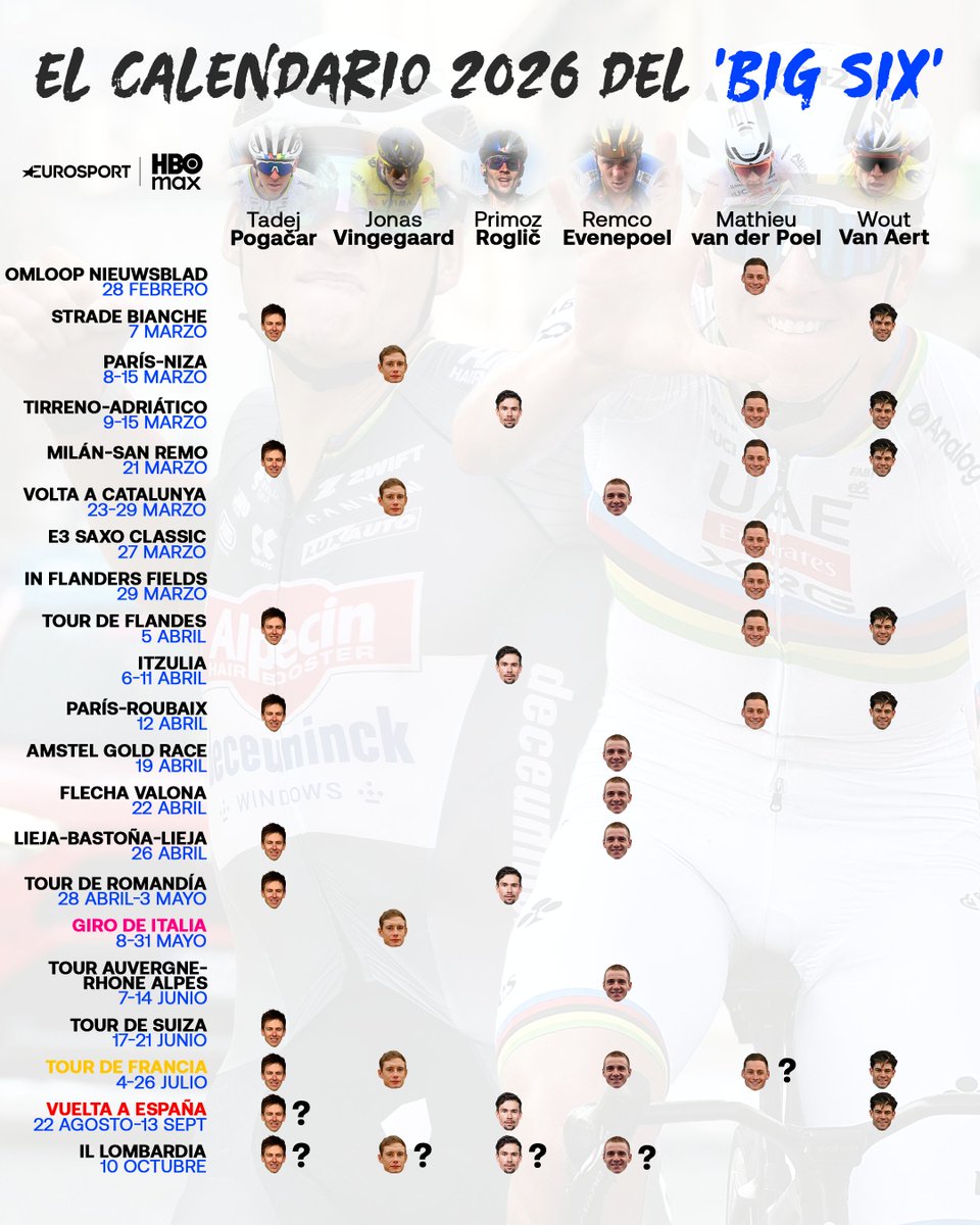 📅 El calendario del 𝘽𝙞𝙜 𝙎𝙞𝙭 para el 2026

Pogacar-Van der Poel, Vingegaard al Giro, el Tour, la quinta Vuelta de Roglic... eurosport.es/ciclismo/calen…

🔗 Todas las carreras las podrás ver en <a href="/Eurosport_ES/">Eurosport.es</a> y <a href="/StreamMaxES/">HBO Max España</a>.