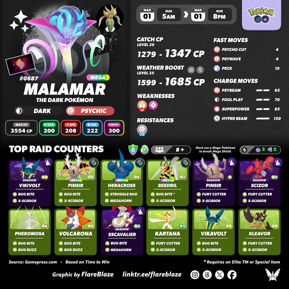 FlareBlaze | Pokémon GO tweet media