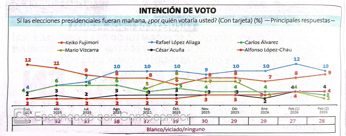 Jesús Verde tweet media