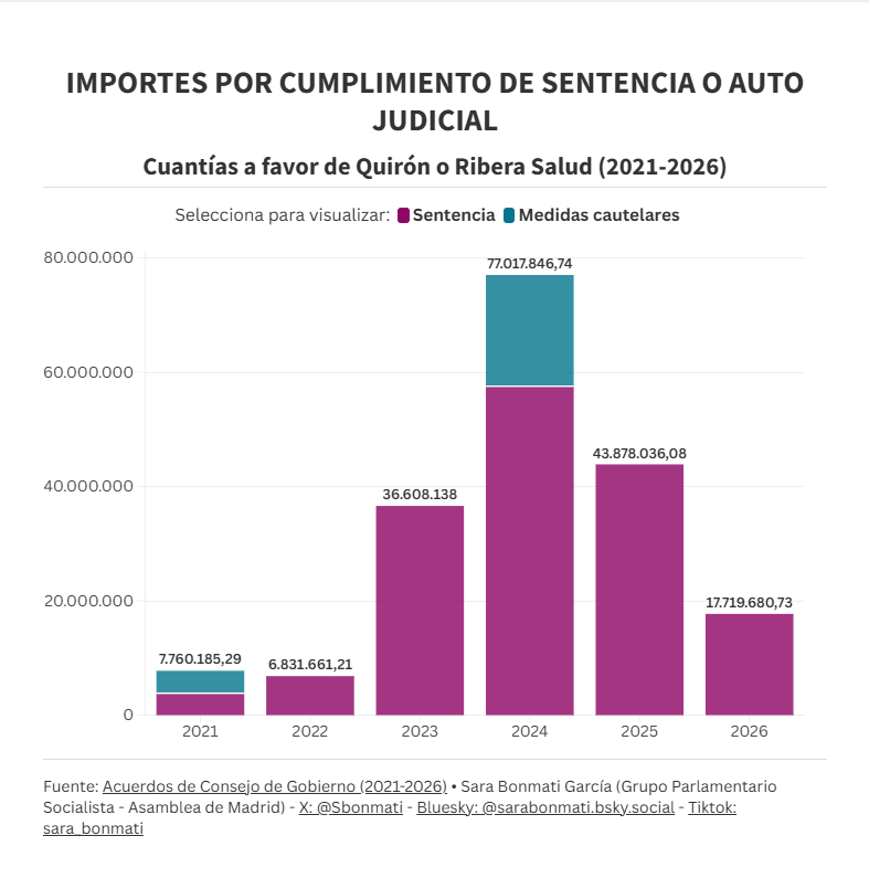 Sara Bonmati / ❤️🌹 tweet media
