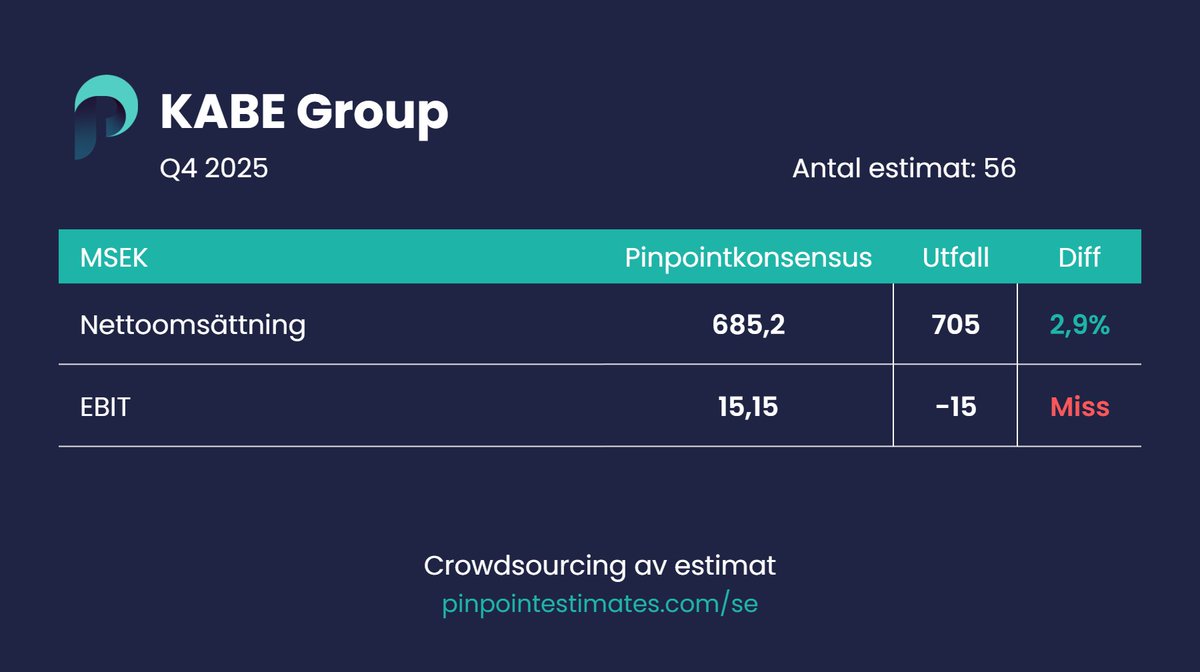 Pinpoint Estimates Sverige tweet media