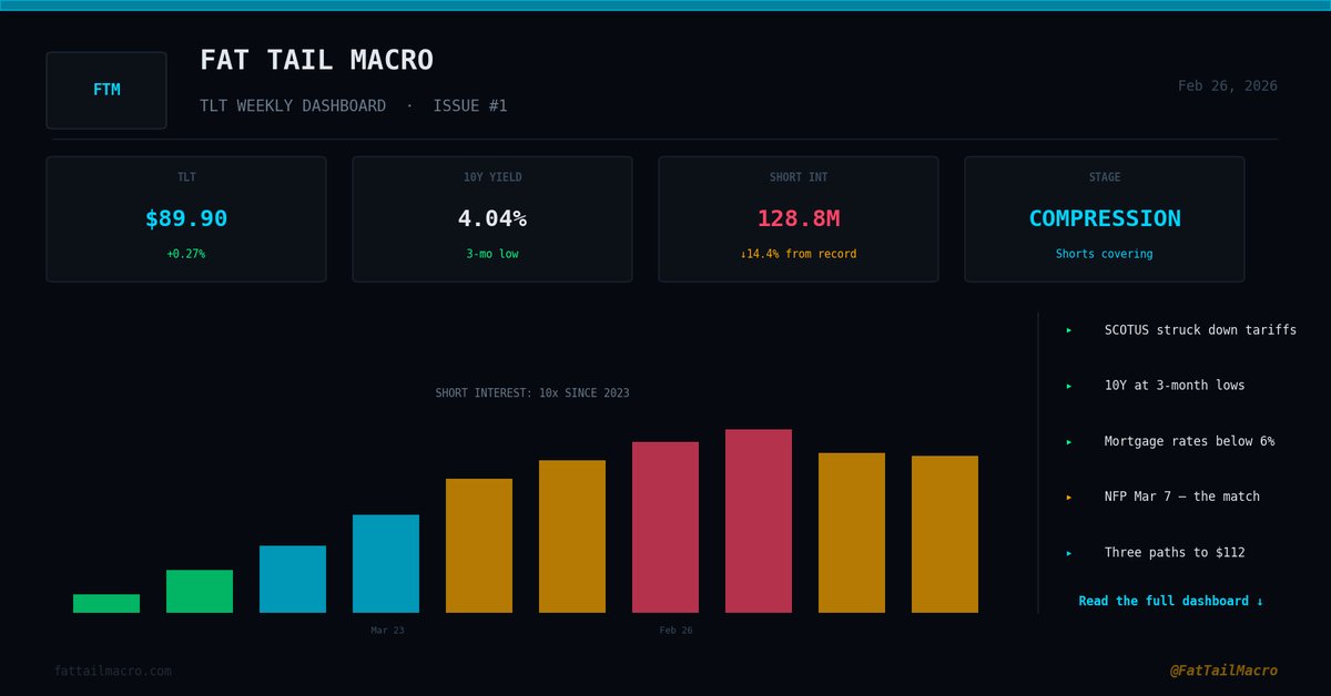 FatTailMacro tweet media