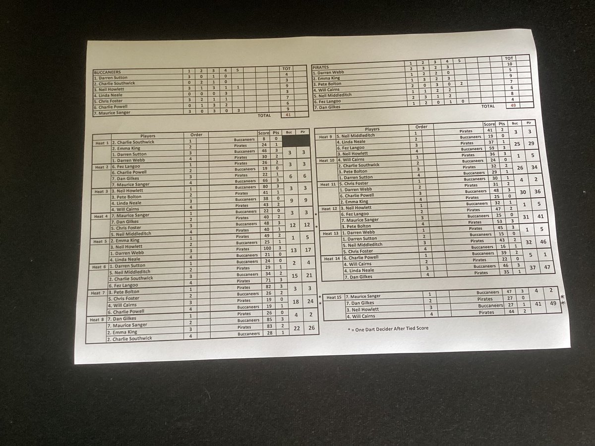 Poole Speedway REF tweet media