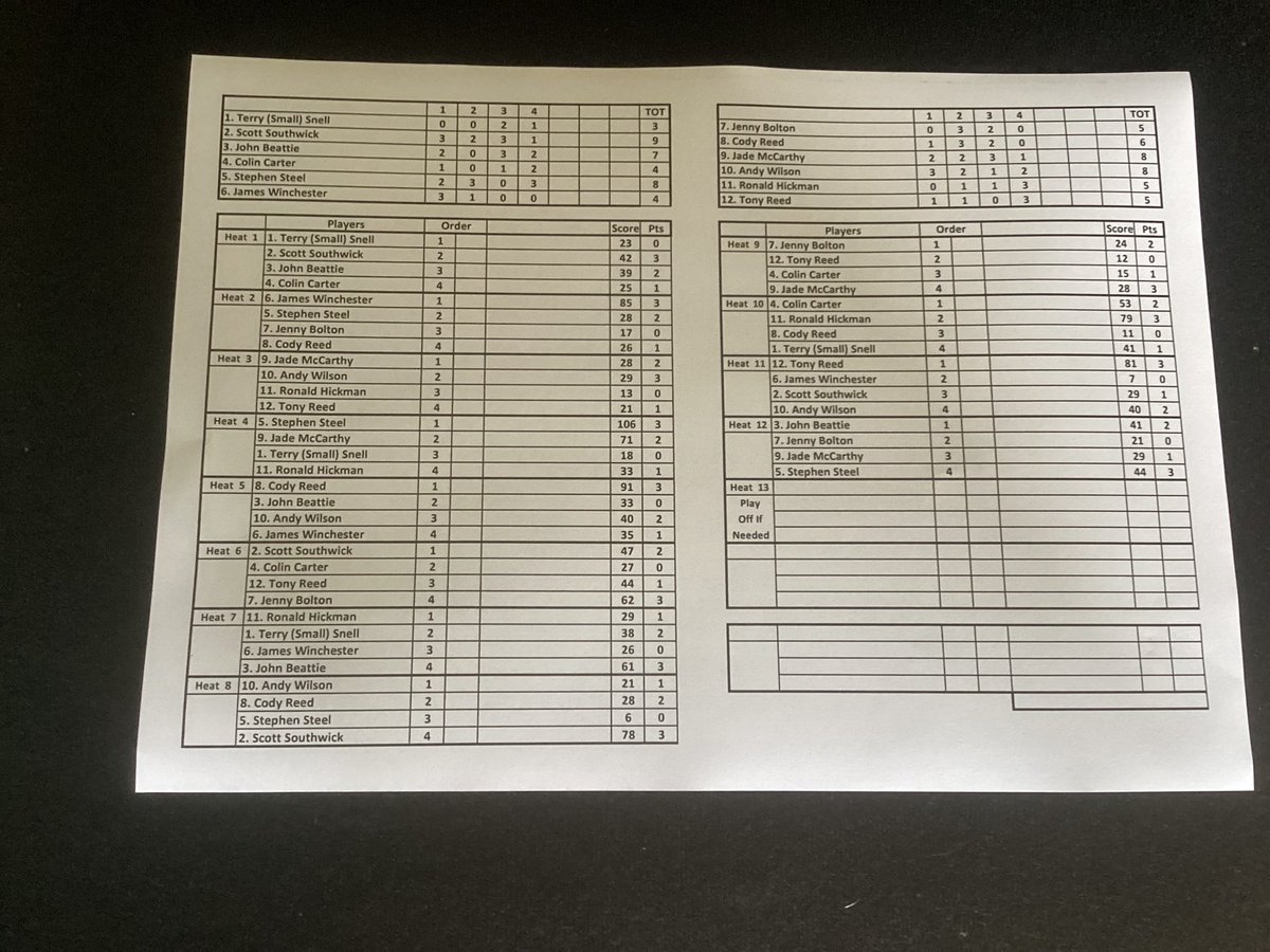 Poole Speedway REF tweet media