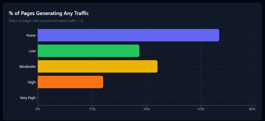 Seozilla tweet media