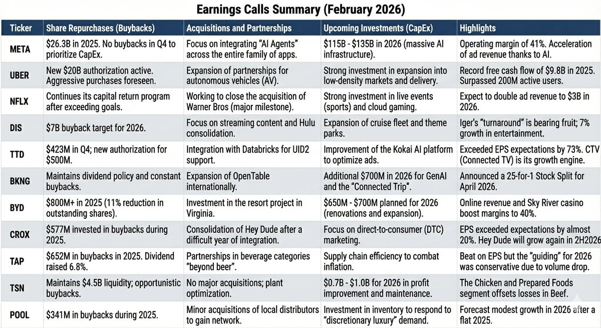 TotoraDayTrader's tweet photo. The CapEx Supercycle and Capital Returns: A 2026 Portfolio Deep Dive https://t.co/x4roWDyrjk  This is my long-term portfolio for 2026. I hope you find it useful. https://t.co/ITzj5br10U