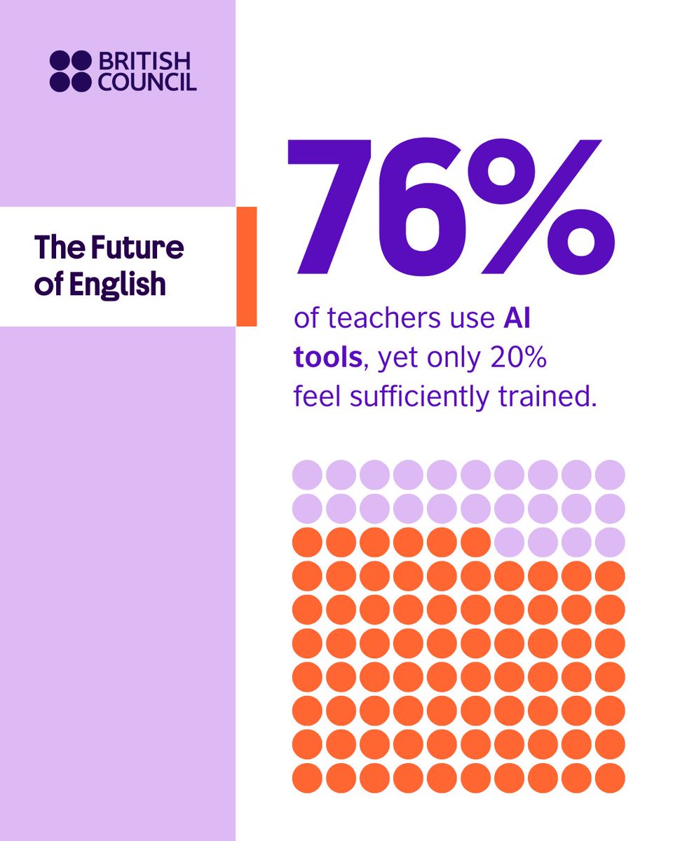 British Council tweet media