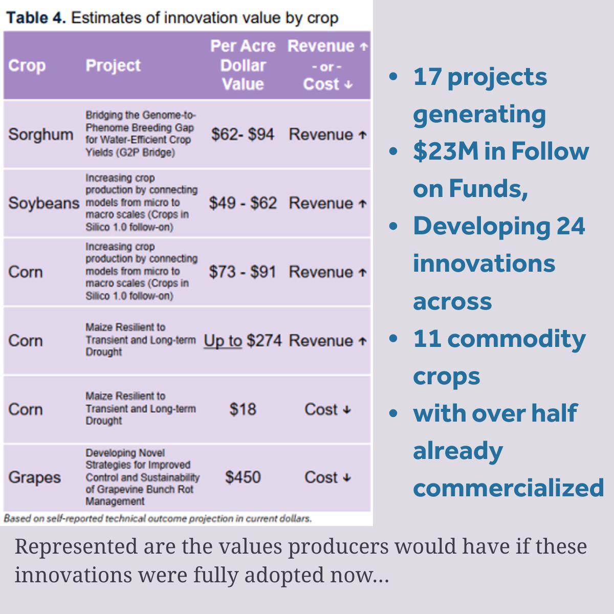 Foundation for Food & Agriculture Research (FFAR) tweet media