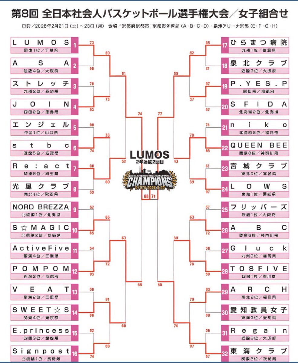 hiramatuBB's tweet photo. 準優勝🥈 https://t.co/lmJ1WVRrkB