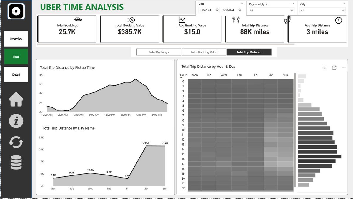 benedicta_4's tweet photo. UBER TRIP ANALYSIS FOR SOME CITIES IN NEW YORK
Done on POWERBI and EXCEL

Link : https://t.co/VTyGWjQM5S https://t.co/OFhM9cA2vQ
