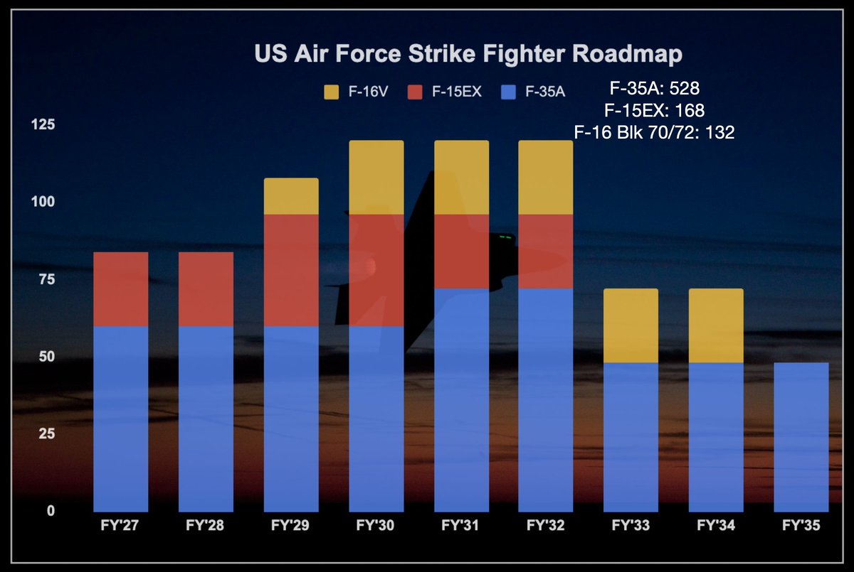 Air-Power | MIL-STD tweet media