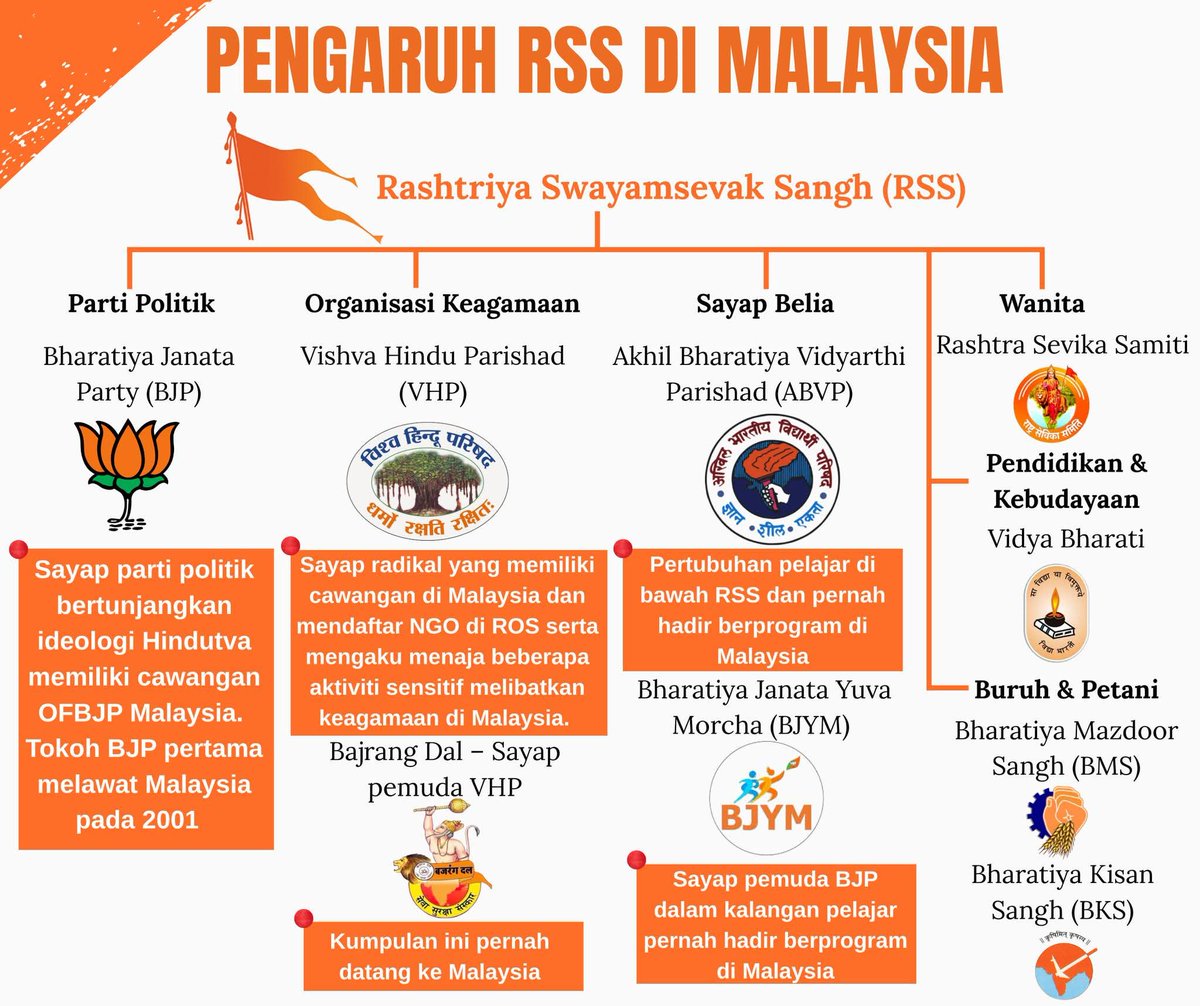mengarut_je's tweet photo. Wtf! Kenapa kerajaan Malaysia masih tak haramkan pergerakan hindutva dlm Malaysia? Kenapa tak sekat? Nak tunggu dia org jadi macam al maunah barulah nak bertindak? https://t.co/jnh0UYLtkL