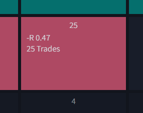 Ayer, además de un mal día de operativa, no tuve ni tiempo de comentar ni guardar las operaciones. En resumen, $XWEL me dio por todos lados 😅, cometiendo errores que dejaron el día cerca de -0.5R.

Después de un muy buen enero, febrero se me está atragantando bastante más. Voy