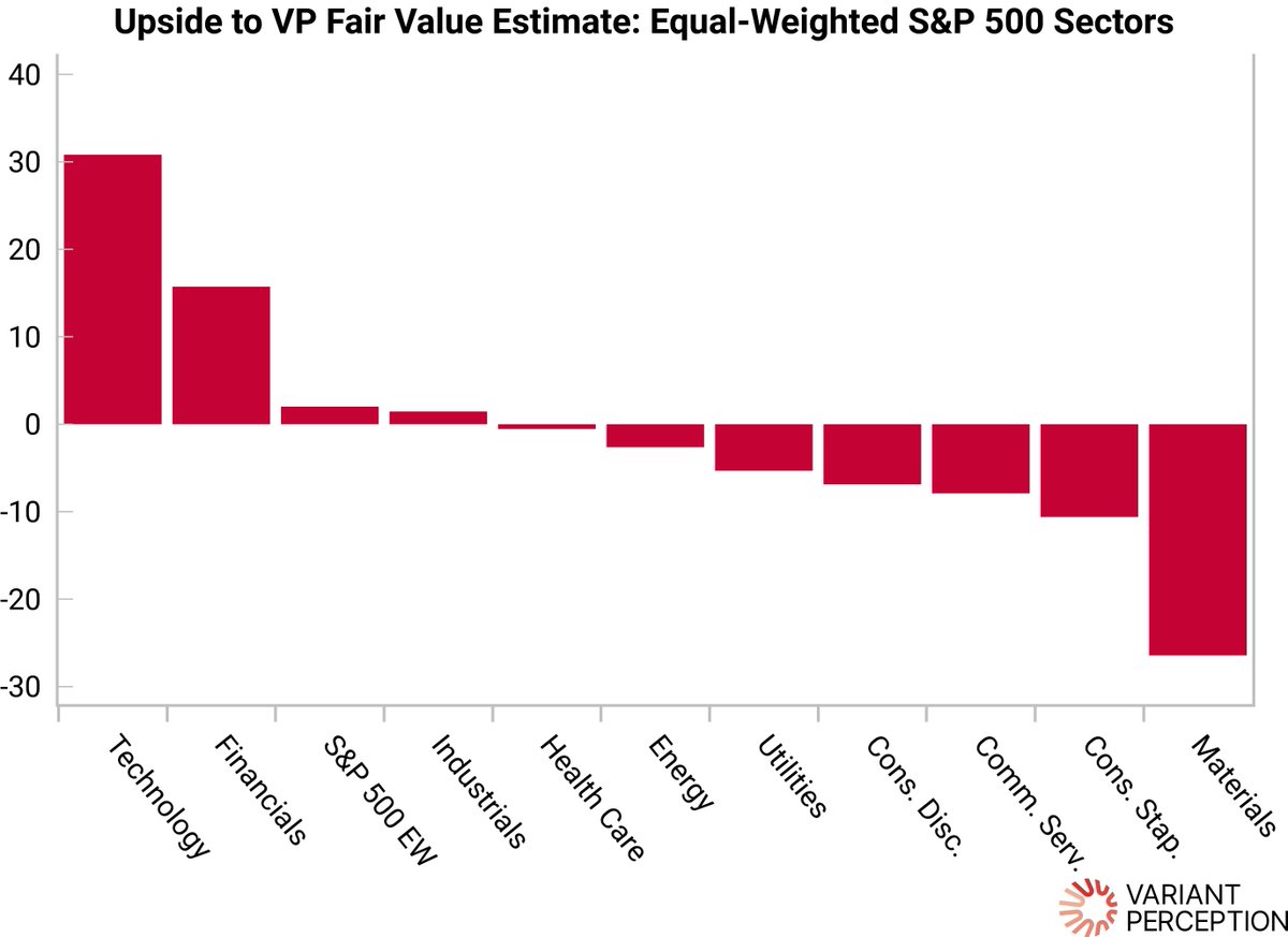 Variant Perception tweet media