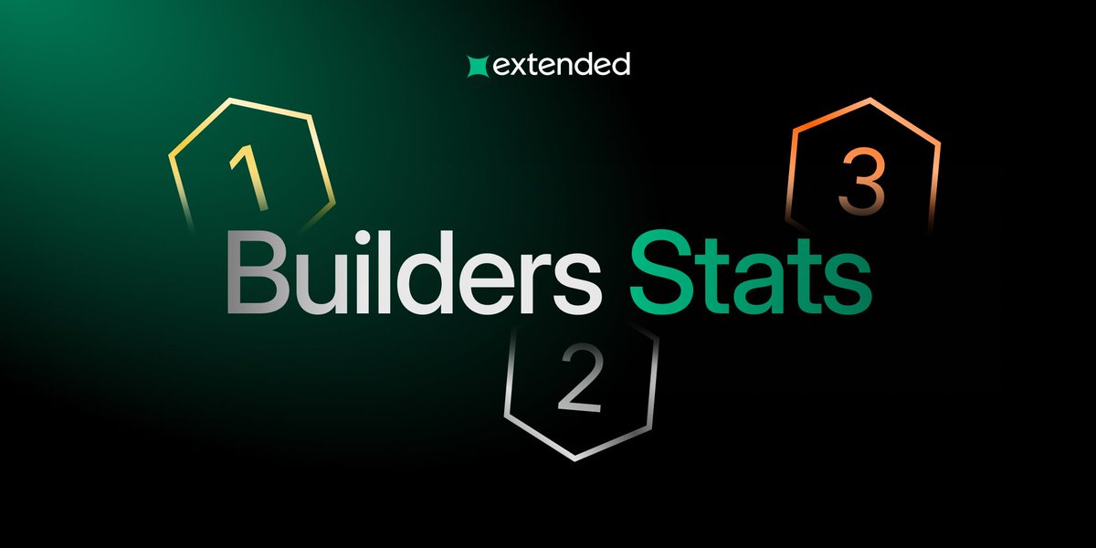 Extended tweet media