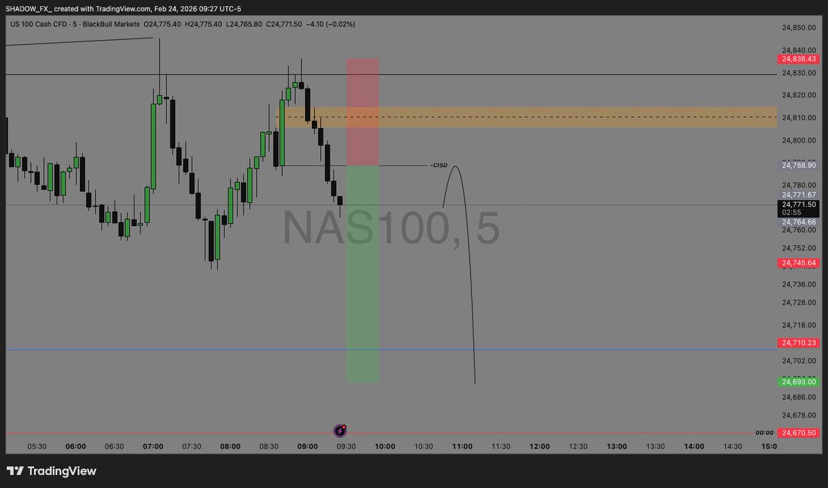 sʜᵃᴅᴏᴡ.ғx tweet media