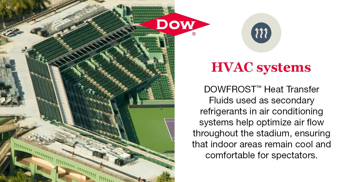 Dow Sports Marketing Solutions tweet media