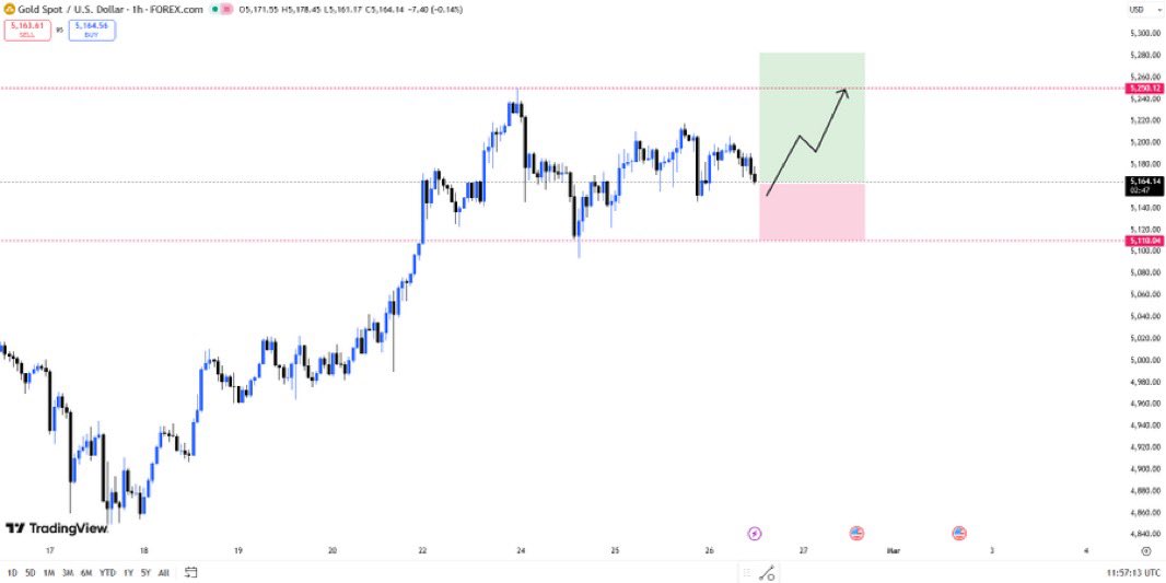 Forex(Gold) Flow (@Freddie_Xauusd) / Posts / X