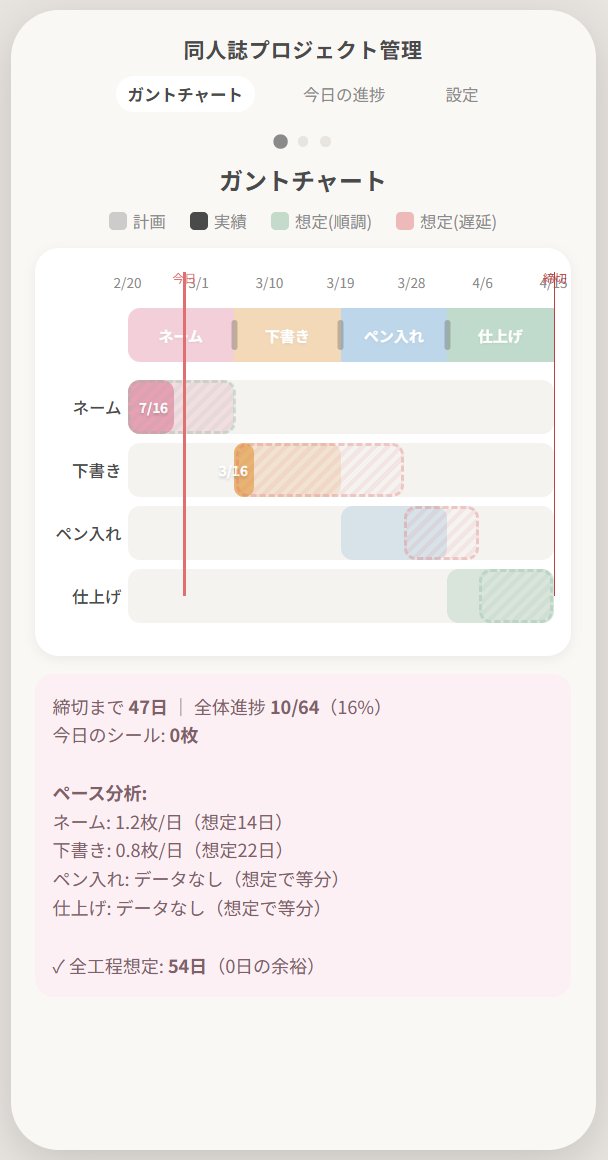 同人漫画家向けの作業進捗スマホアプリの機能デモ。
haruhisky.github.io/doujin-progres…

「作業が進んだらタップするだけ」。
実際に動きます。

作業実績に応じてペース分析がされる。
予想締め切りが計画にオーバーレイされている。
（この画像だと、下書きペースが遅く大炎上中の進行ということがわかる。）