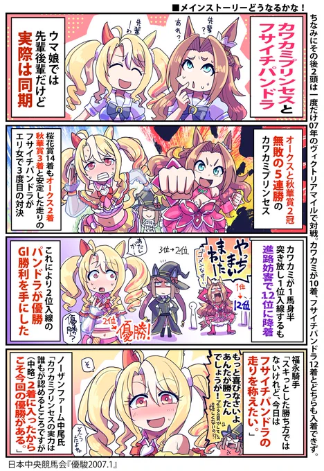 フサイチパンドラ誕生日おめでとう!再掲 